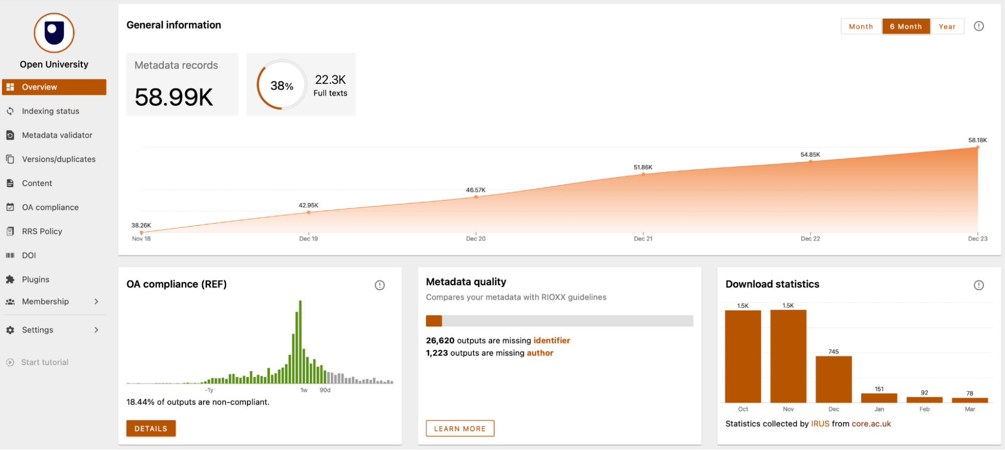 CORE Dashboard Module